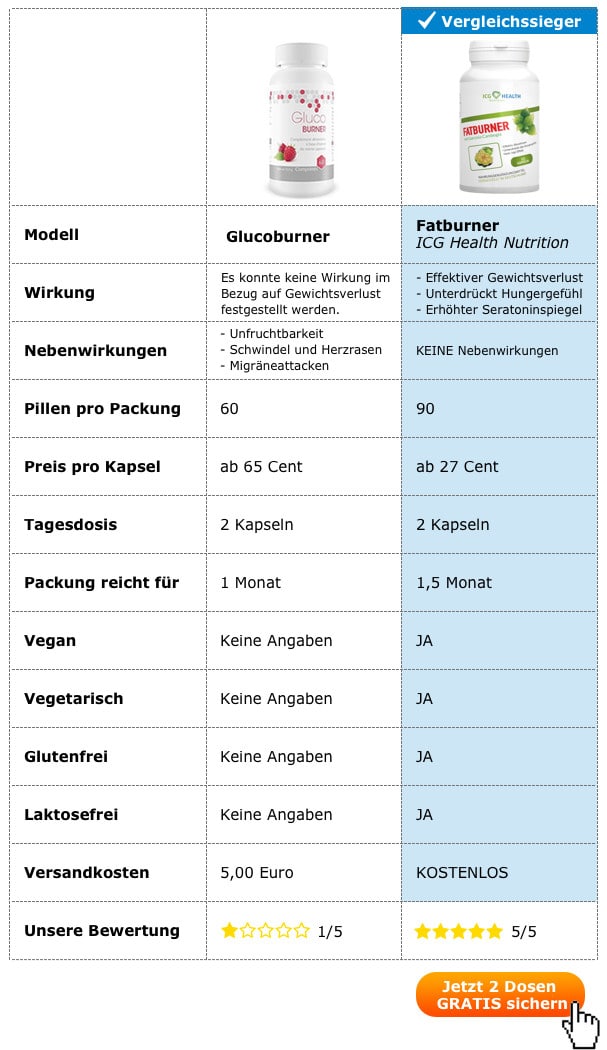 glucoburner vergleich test erfahrungen wirkung nebenwirkungen preis