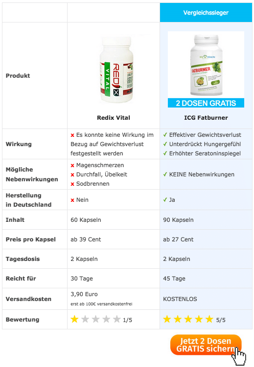 redix vital test vergleich erfahrungen wirkung nebenwirkungen