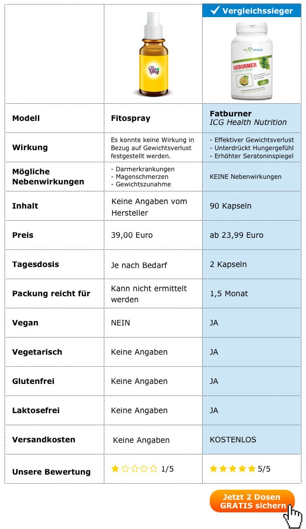 fito spray test erfahrungen wirkung nebenwirkungen preis