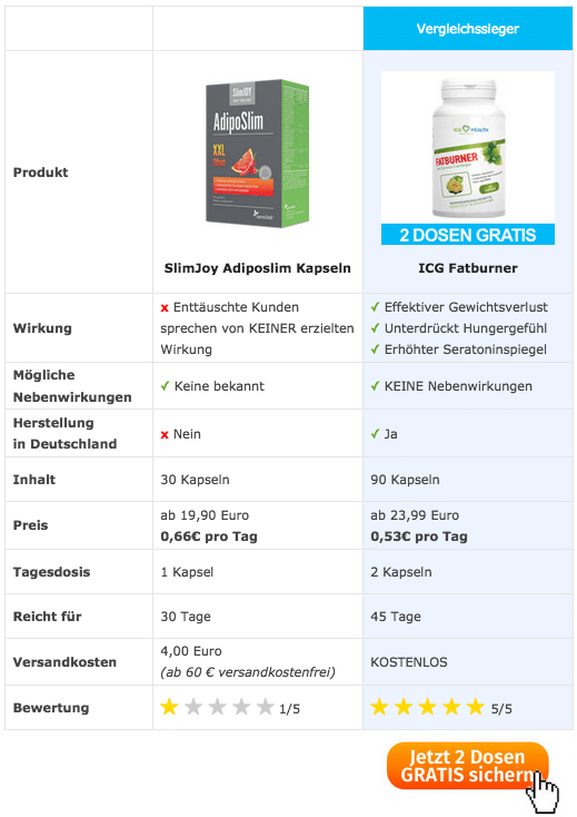 ACHTUNG ᐅ Slimjoy Erfahrungen und Bewertungen aufgedeckt! slimjoy adiposlim kapseln test vergleich nebenwirkungen preis