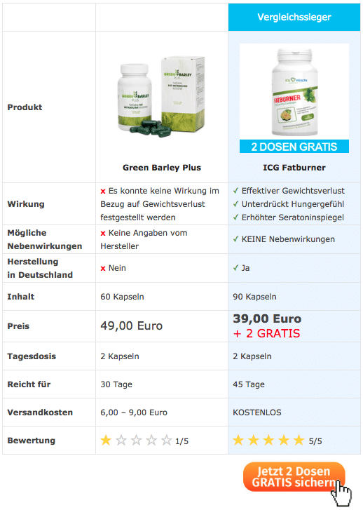 green barley plus test wirkung preis